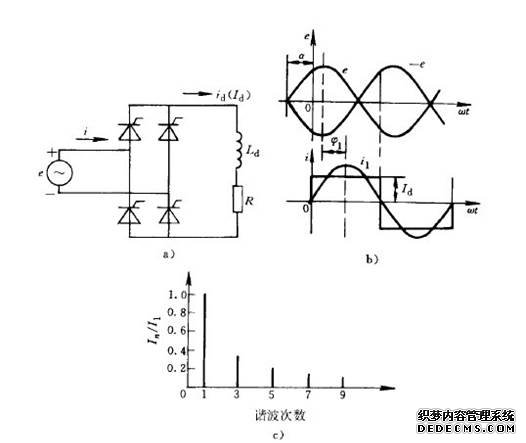 忽略换相过程和电流脉动时阻感负载单相桥式整流电流及其波形和频谱