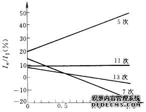 电流纹波比rd