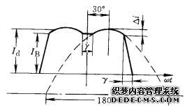 图3-23 Graham-Schonholzer法采用的近似电流波形