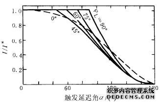 图3-49