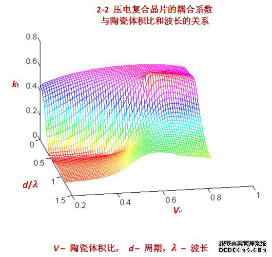 ѹ縴ϾƬϵմȺͲĹϵ