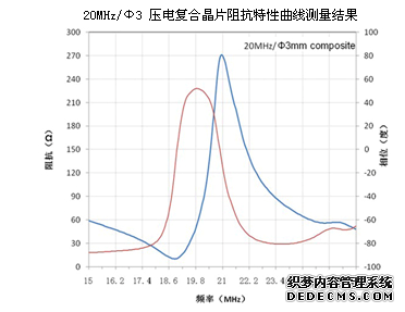 20MHz ѹ縴ϾƬ迹߲